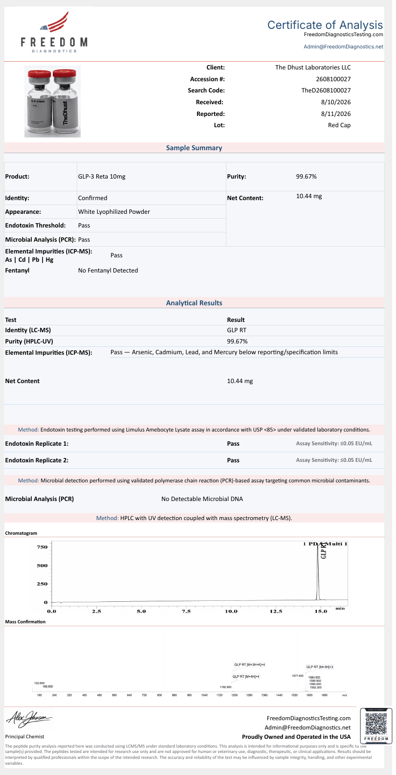 GLP-RT certificate of analysis — Freedom Diagnostics