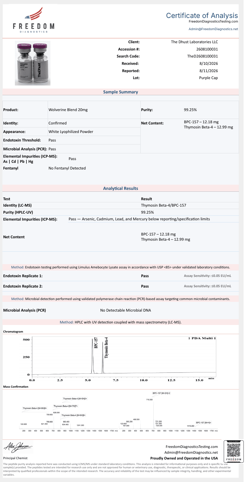 Wolverine Blend (BPC-157 + TB-500) certificate of analysis — Freedom Diagnostics